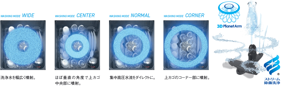 3Dプラネットアームノズル