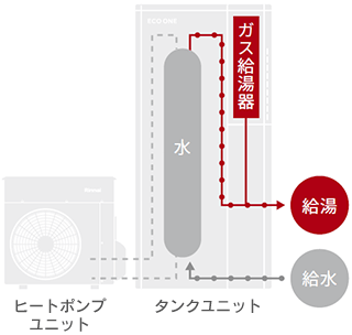 1日の使い終わり