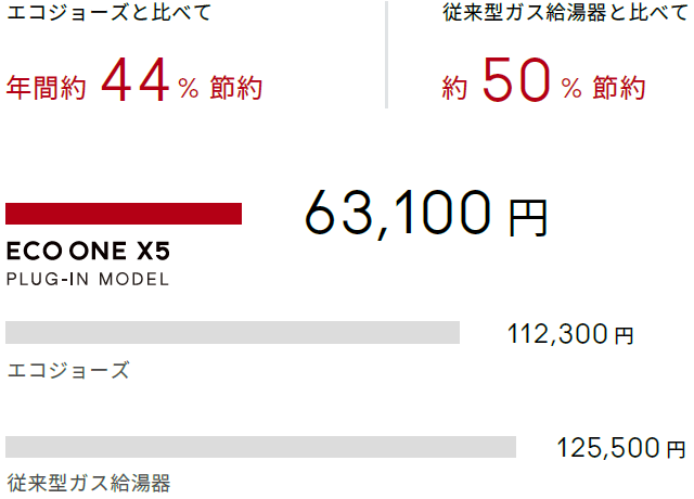 年間給湯ランニングコスト