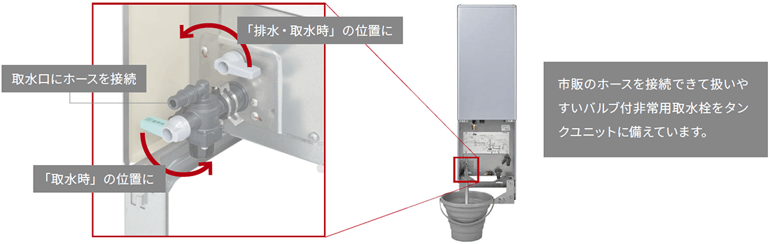 タンクユニット内の取水が可能