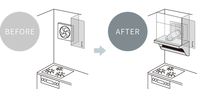 低い位置についた換気扇の取り替え