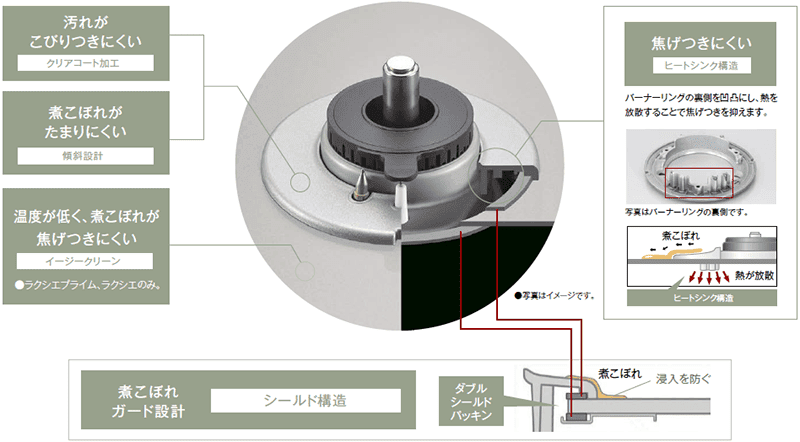 シールドバーナー