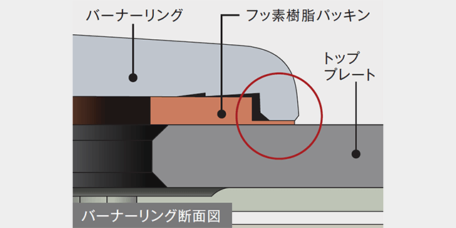 リンナイ公式アプリ対応