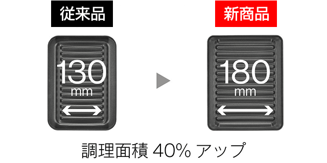 調理面積を従来比約40%アップ