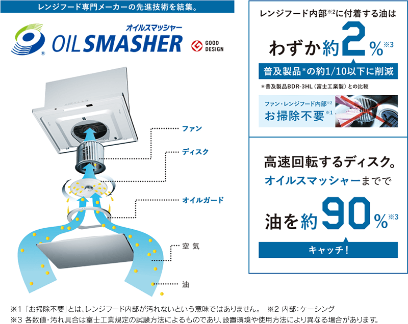 オイルスマッシャー