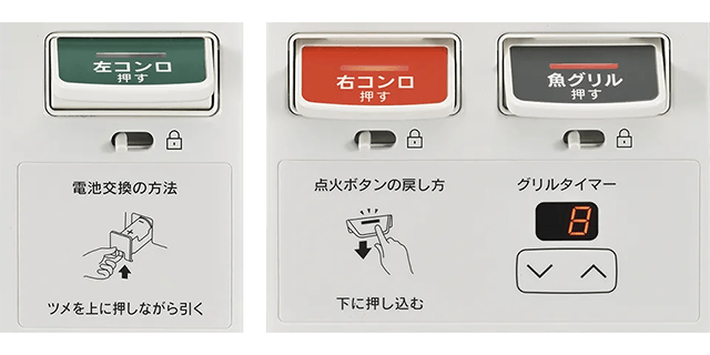操作面