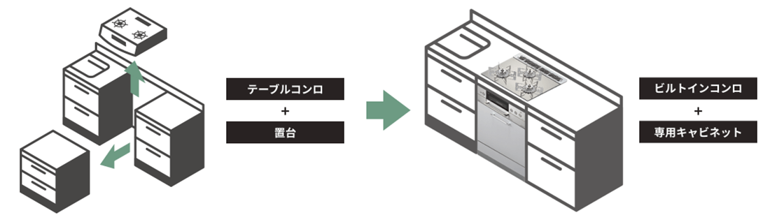 システムキッチン風にリニューアル