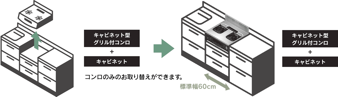 「キャビネット型グリル付コンロ」のお取り替え