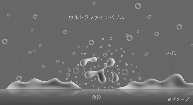 接触効果