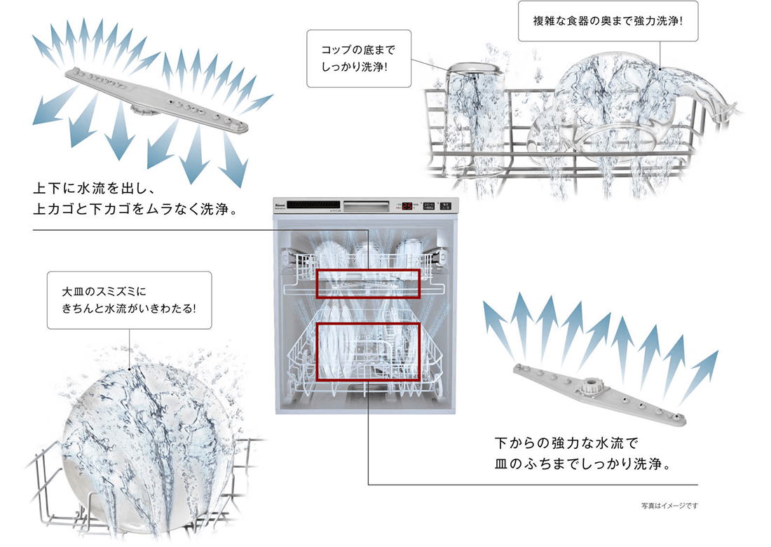 上下2段回転ノズル