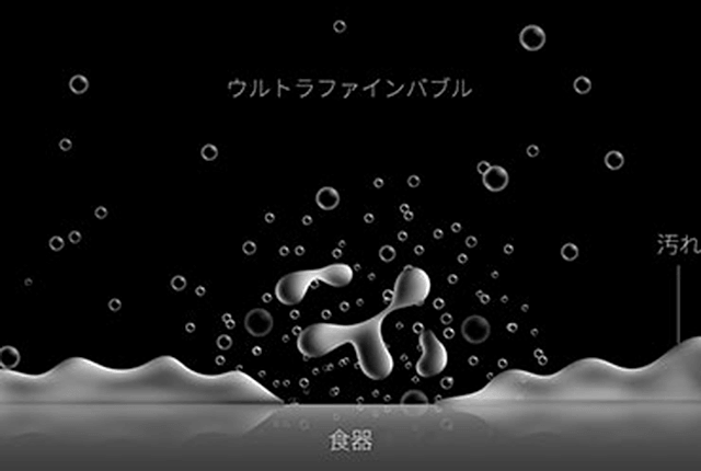 接触効果