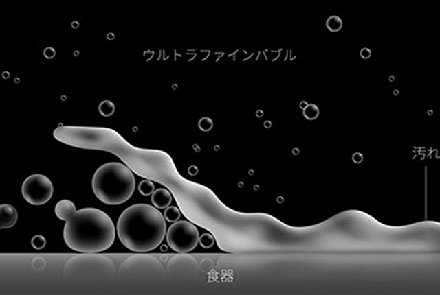 ジャッキアップ効果