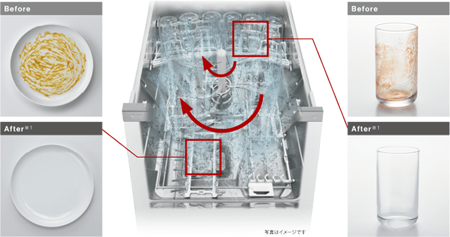 こびりついた汚れもしっかり洗浄