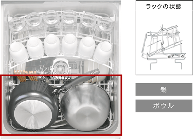 料理に使った鍋やボウルも一緒に。