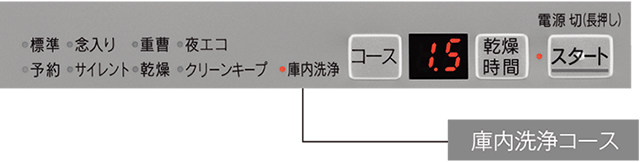 庫内洗浄コース