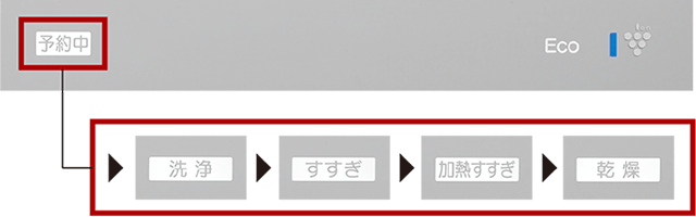 運転行程お知らせランプ