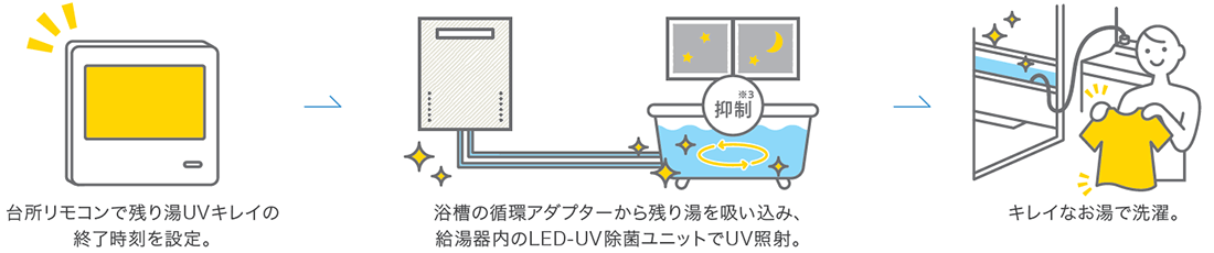 残り湯UVキレイ