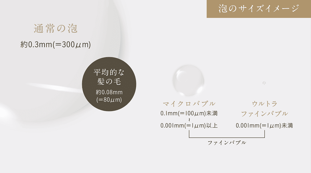 ウルトラファインバブルとは