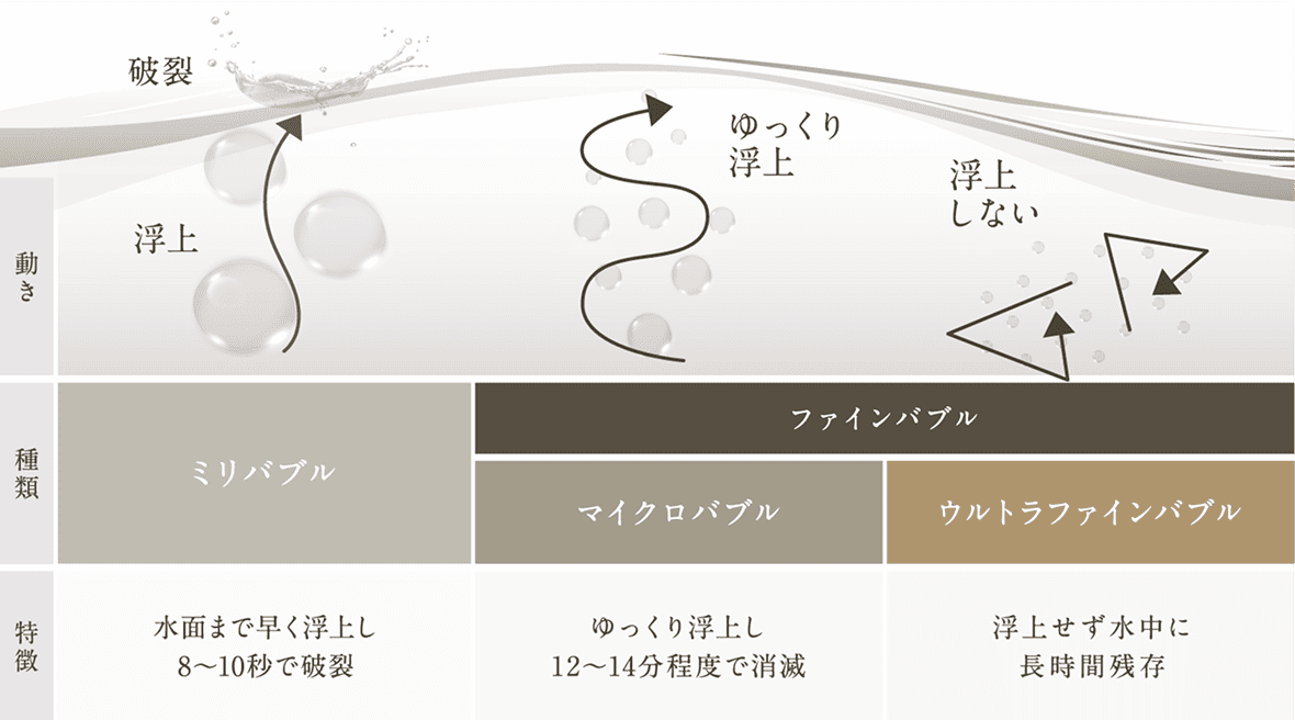 ウルトラファインバブル給湯器