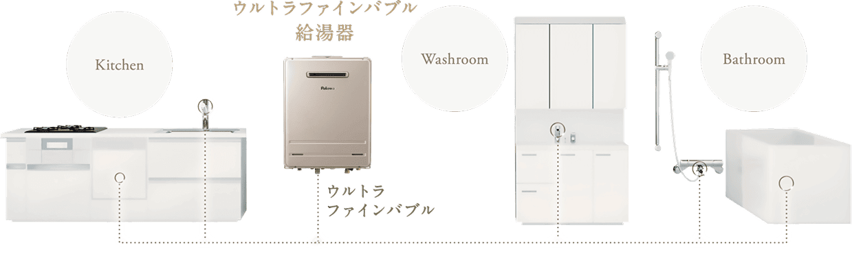 ウルトラファインバブル給湯器で暮らしが変わる