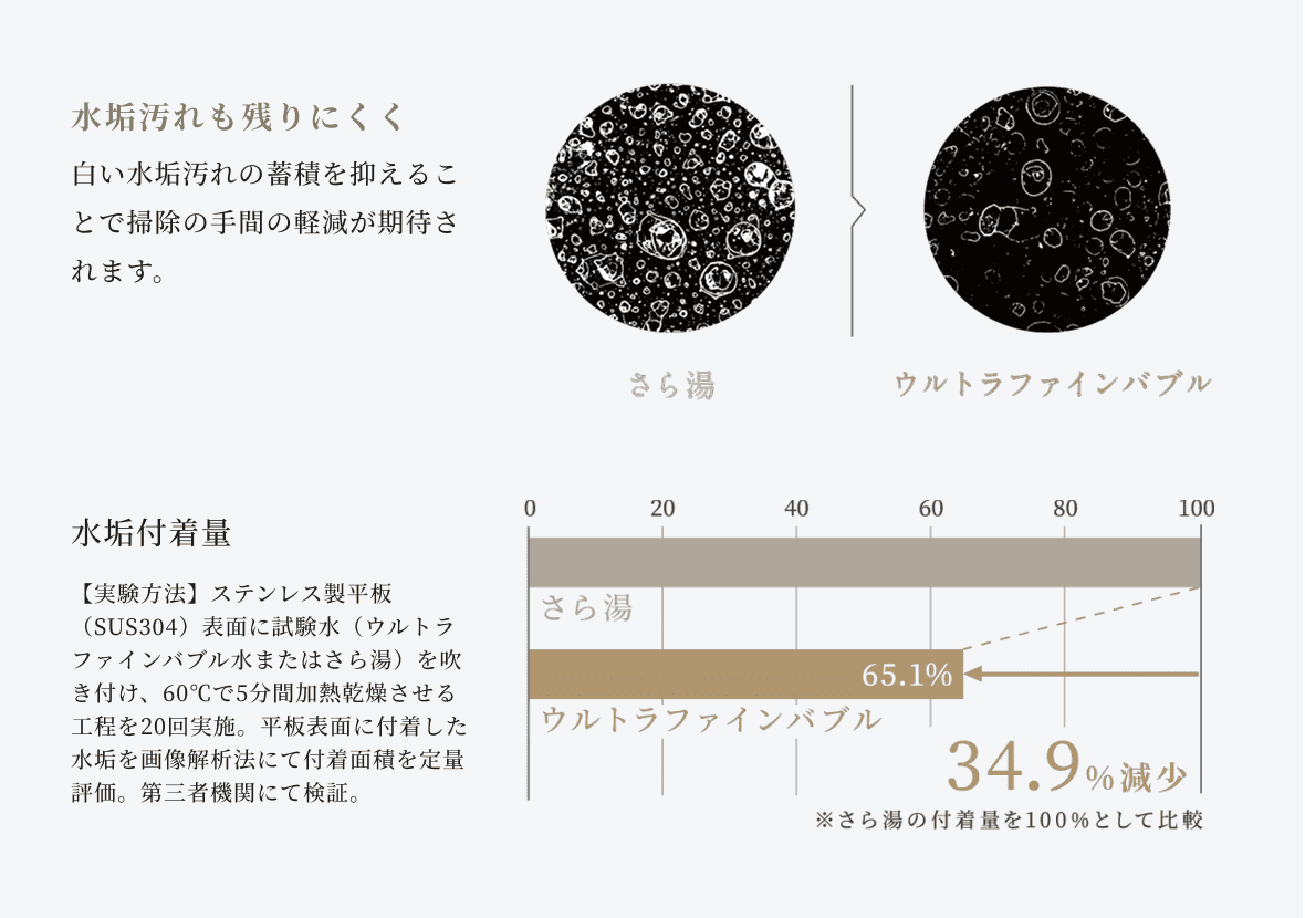 白く残る水垢を軽減