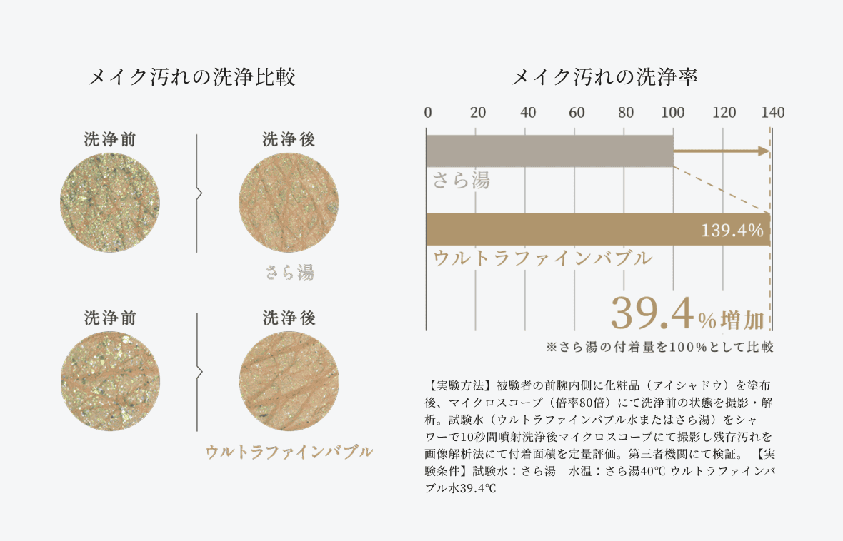 素肌にやさしい洗い心地