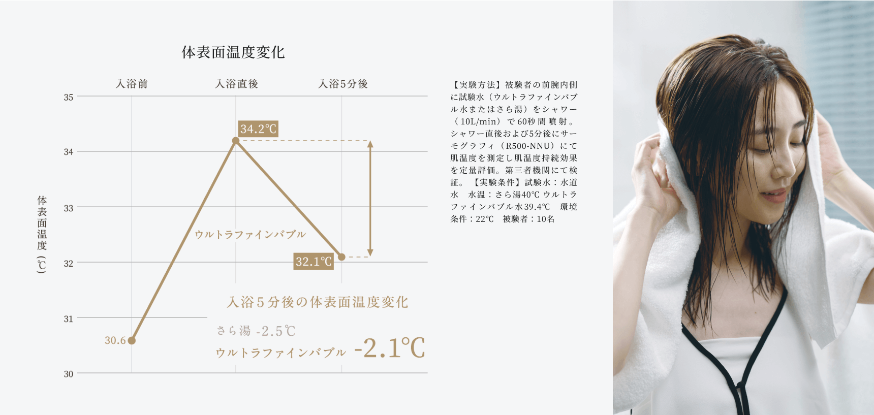 からだの芯まであたたかく