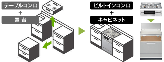 テーブルコンロからビルトインコンロに
