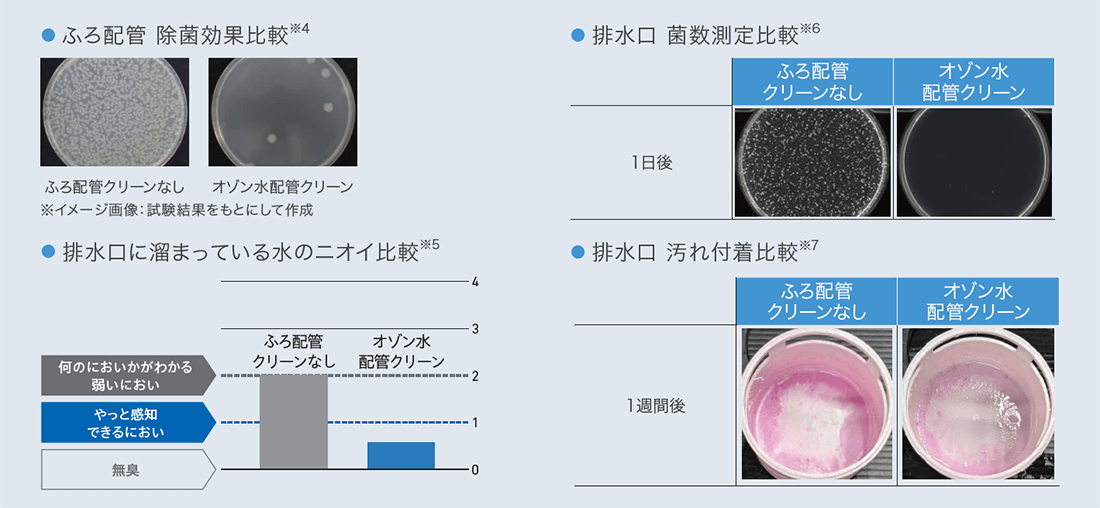 ウルトラファインバブルとは