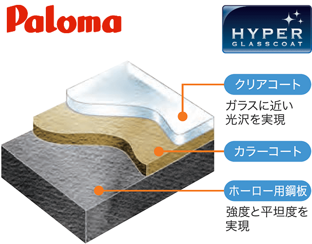 パロマ ハイパーガラスコート