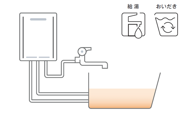 ガスふろ給湯器
